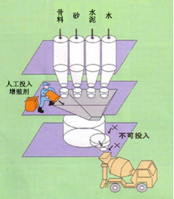 乌鲁木齐专治地下室结露的防水材料